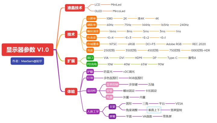 电脑显示器哪个型号性价比高,电脑显示器推荐1500以内1080p