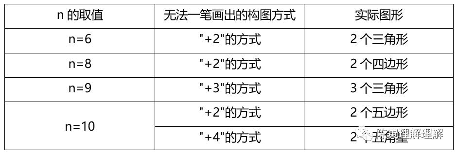 图形之美数学,图形之美的感悟