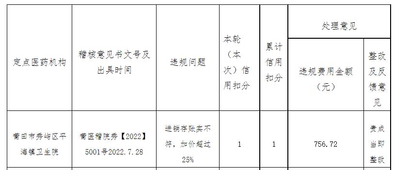 秀屿区医院和盛兴医院对比,福建省莆田市秀屿区盛兴医院