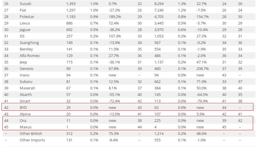 2023比亚迪今年销售了多少辆车,2023年比亚迪车在欧洲售价