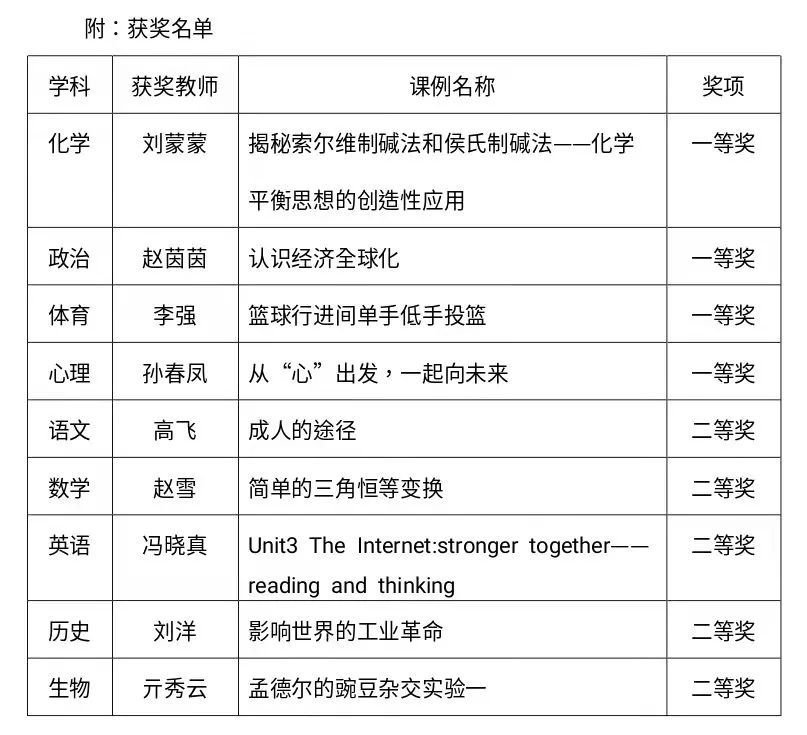济南市莱芜一中,济南市市中区优质课评选要求