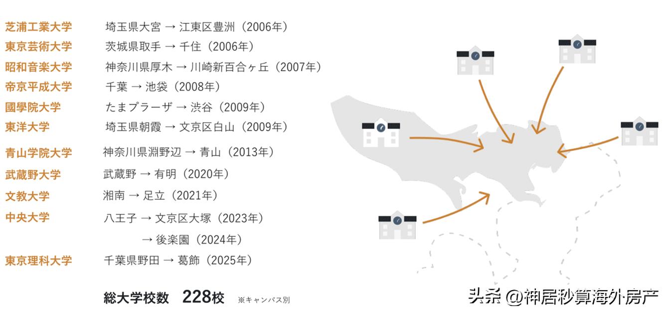 日本房产投资必备的户型说明书,日本首选商业房产投资