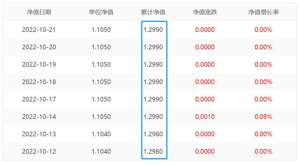 债券基金净值估算为啥不准,债券类基金为什么不让显示净值了