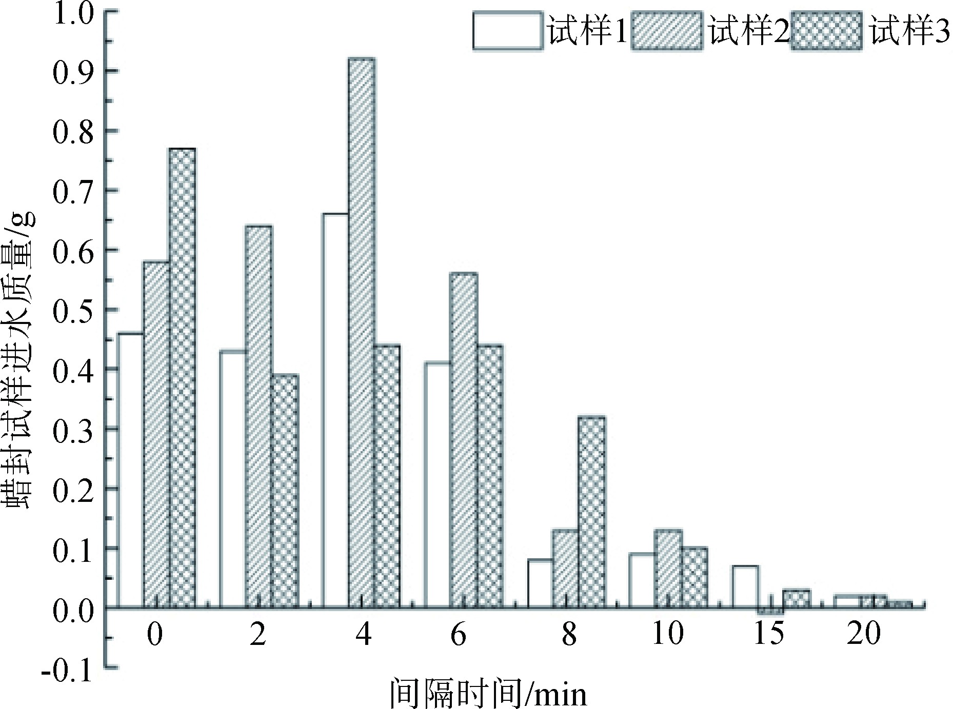 蜡封法测土工密度试验的方法,蜡封法测土的密度视频
