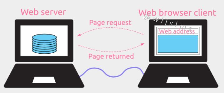 你了解的计算机网络是什么,简单易懂的计算机网络基本概念