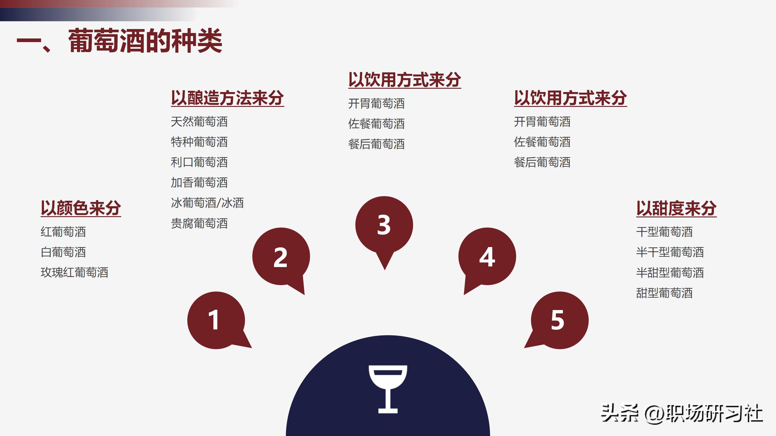 红酒培训基础知识考试,红酒礼仪培训