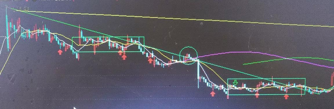 讲一讲boll指标+缠论