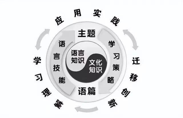 课标解读需要讲什么,课标依据及相关解读