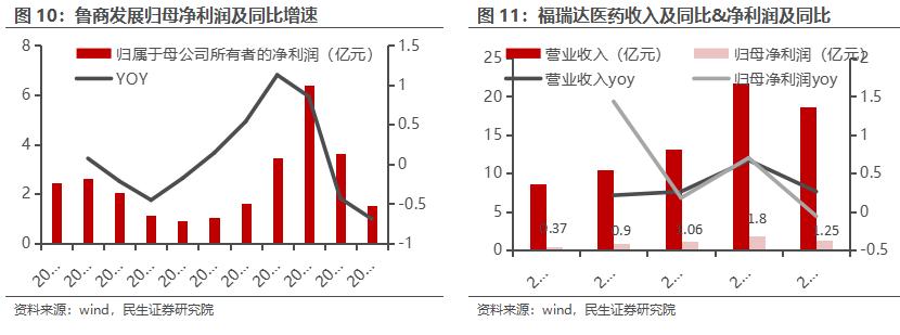 鲁商发展房地产全国排名,房地产业转型