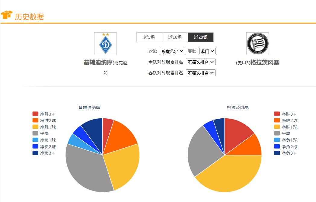 足球竞彩世界杯小组赛比分,竞彩足球今日推荐基尔马格德堡
