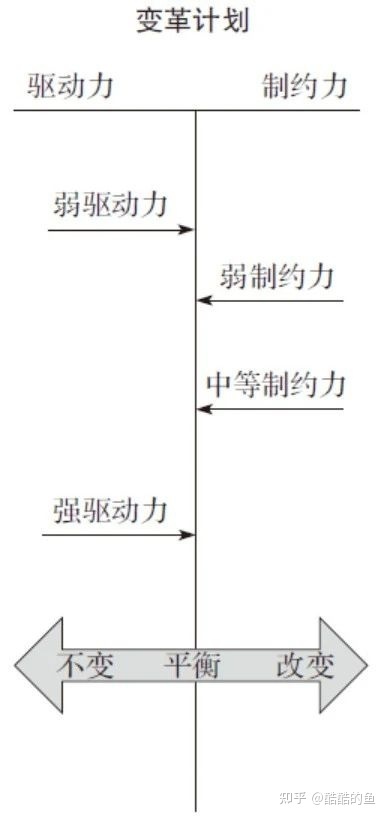 26种研讨工具（SWTO分析、鱼骨图、波士顿矩阵、思维导图，）