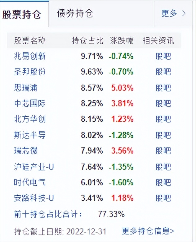 上任54天因清算离任,2位老将出走!银河基金能否讲出新故事?