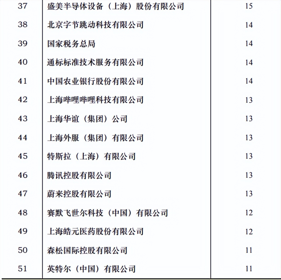 华东理工大学2022届就业质量报告，研究生留沪就业人数明显增加