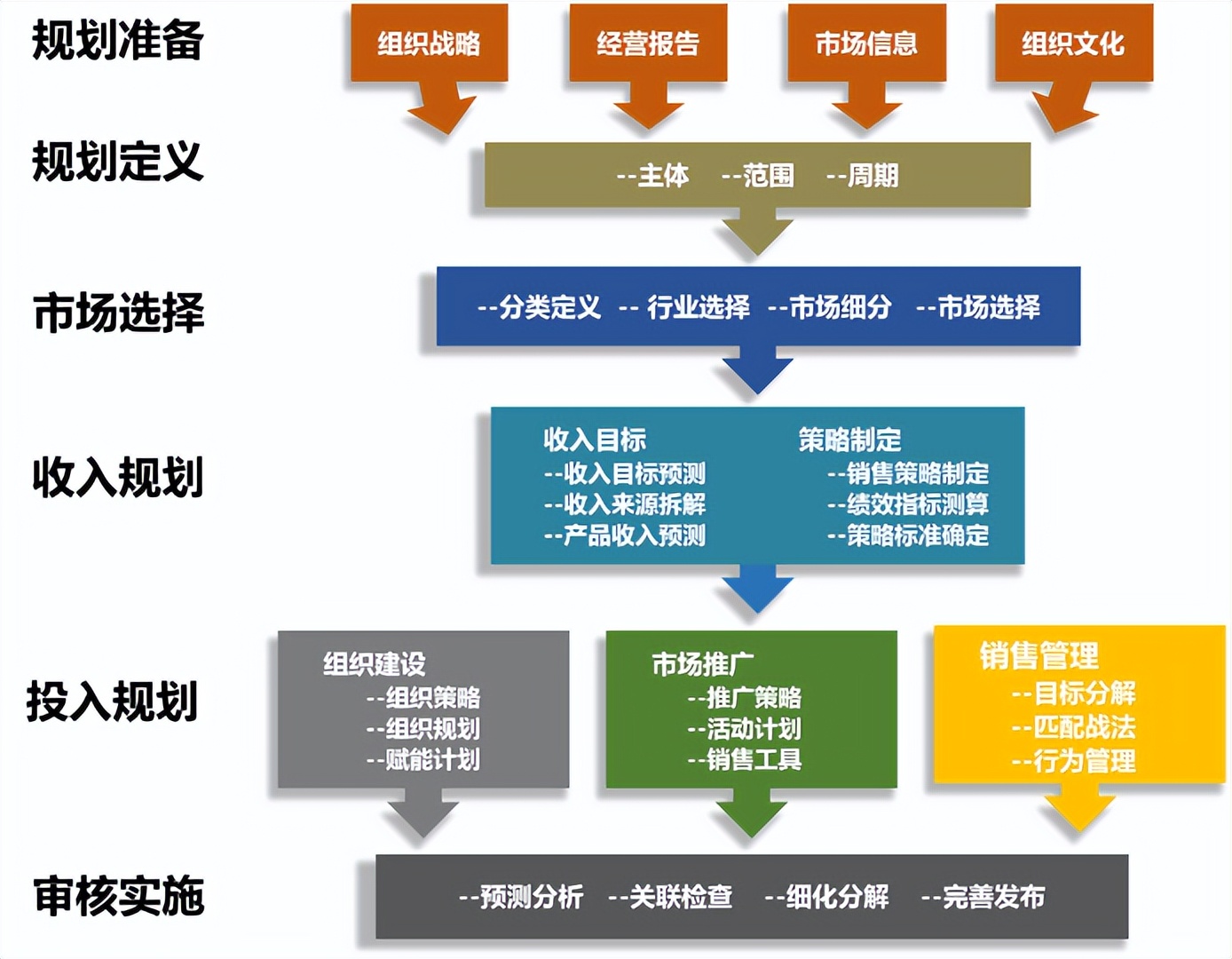 创业型企业营销方案策划,以实例分析企业如何构建营销规划