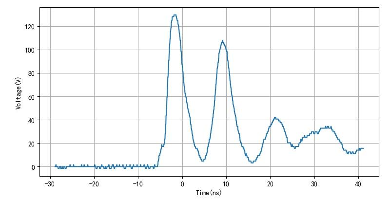 电火花脉冲,电火花脉冲高度怎么设置