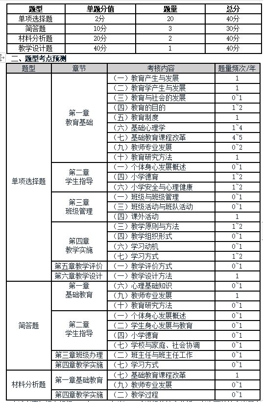 全国中小学教师资格考试2023,小学教师资格证科目二重点汇总