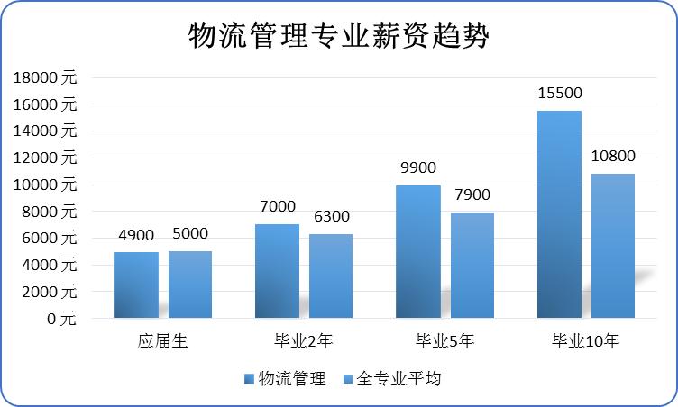 现代物流管理专业包括什么,铁路物流管理专业就业前景