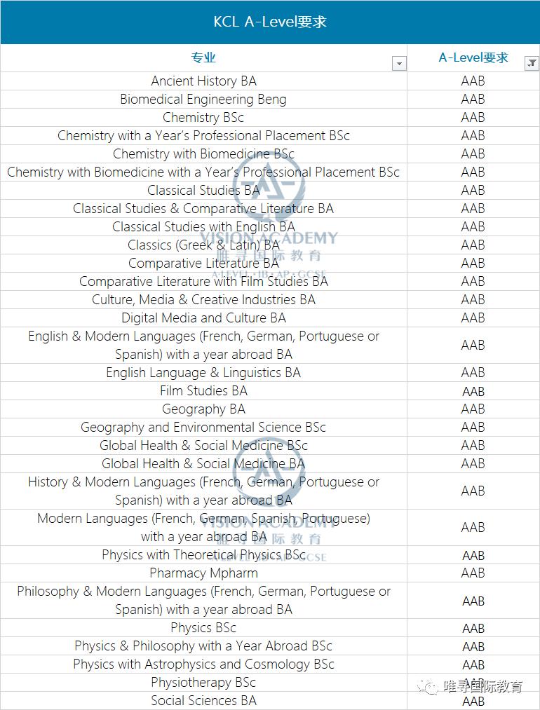 kcl伦敦国王学院预科没过,kcl伦敦国王学院录取要求