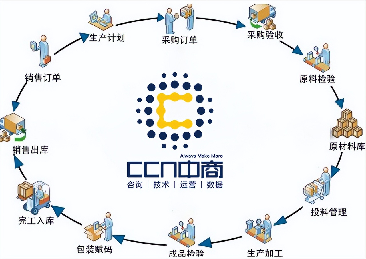 宠物食品标准监管,进口宠物食品溯源机制