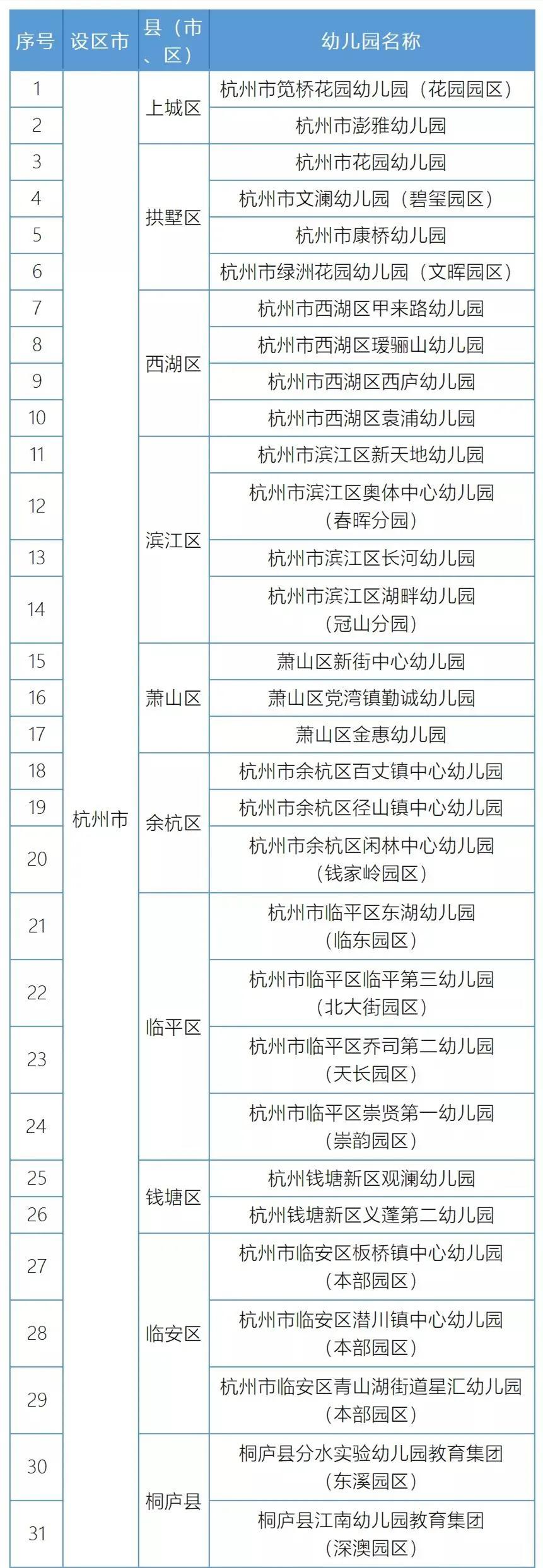 杭州有哪些高教园区,杭州十大园区