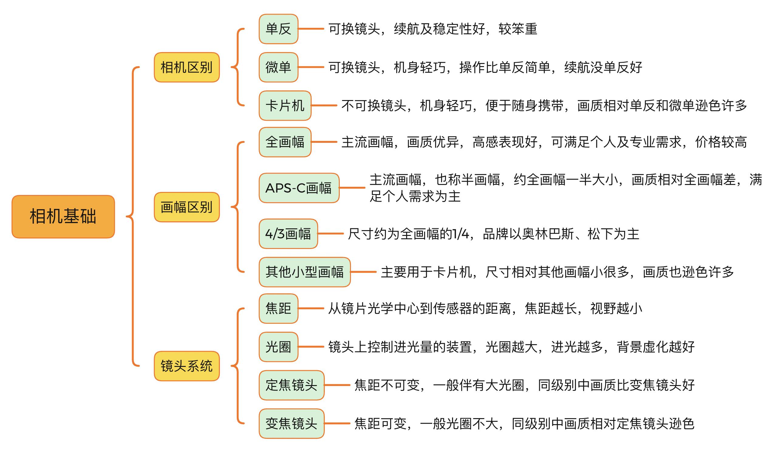 如何系统的去学习摄影,学习摄影去哪里学