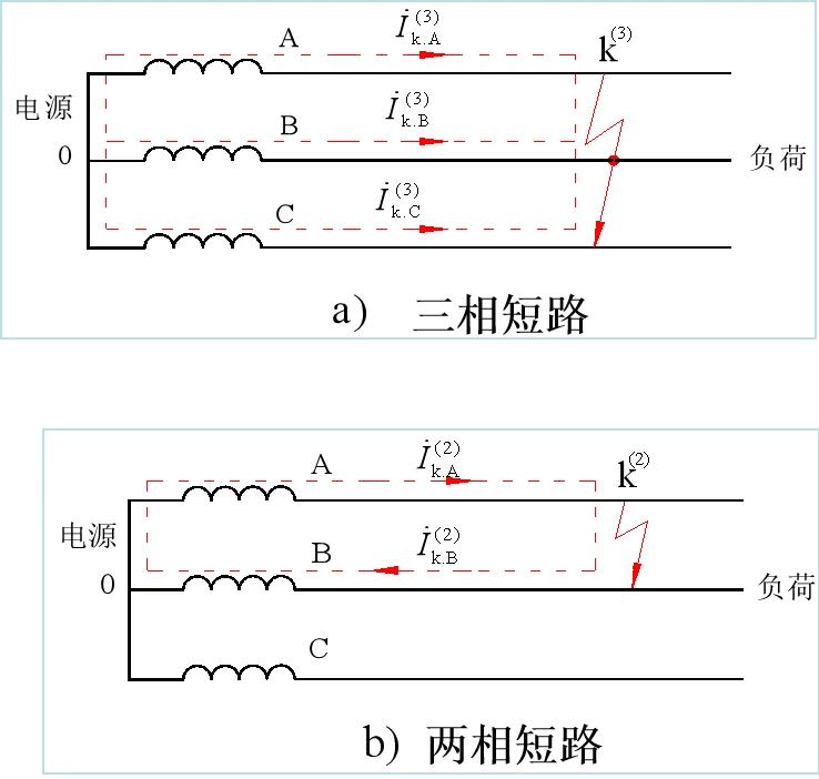 怎么计算变压器短路电流,短路电流的一般计算方法