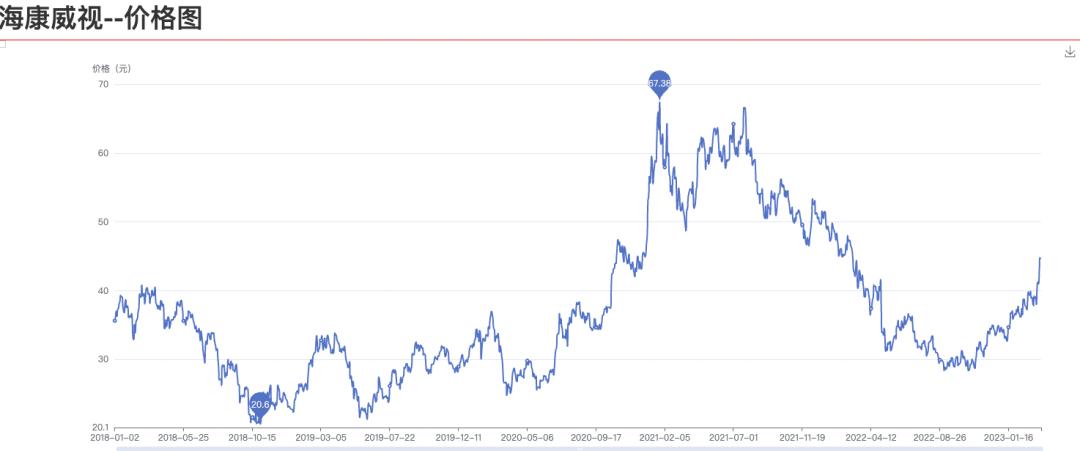 最强白马股操作策略,一文读懂资本运作以及商业模式
