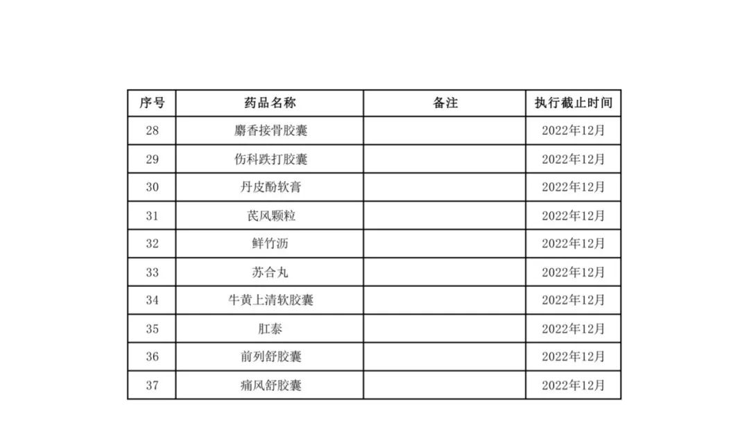 大批药品面临踢出医保目录,纳入医保报销的药品名单