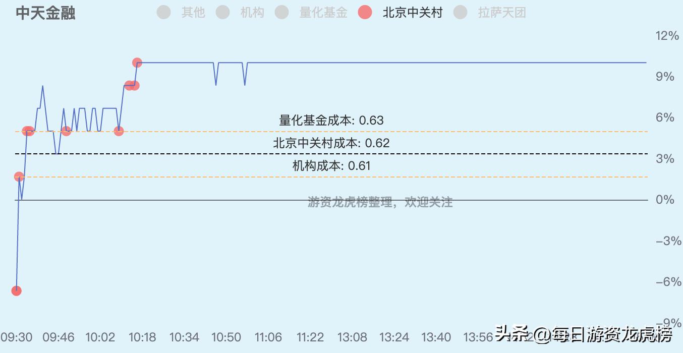 2023年11月13日游资交易明细图,202328游资交易明细