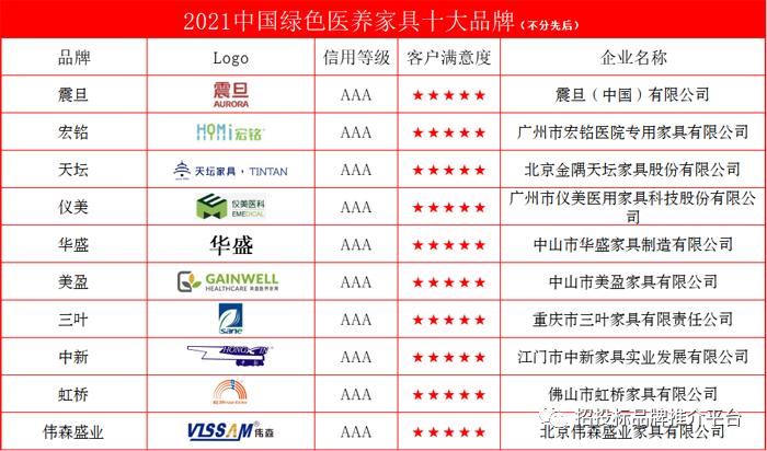 家具十大品牌排行榜2021,中国家具十大品牌排名2021