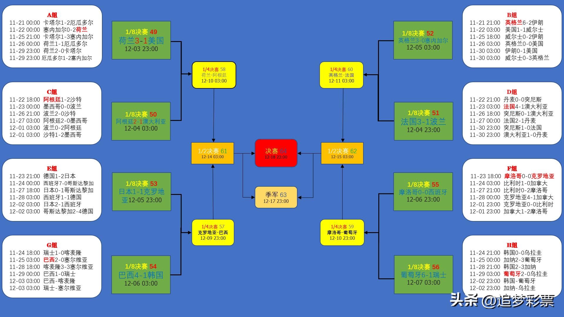 卡塔尔世界杯竞彩预测推荐分析图,2022卡塔尔世界杯足彩神单
