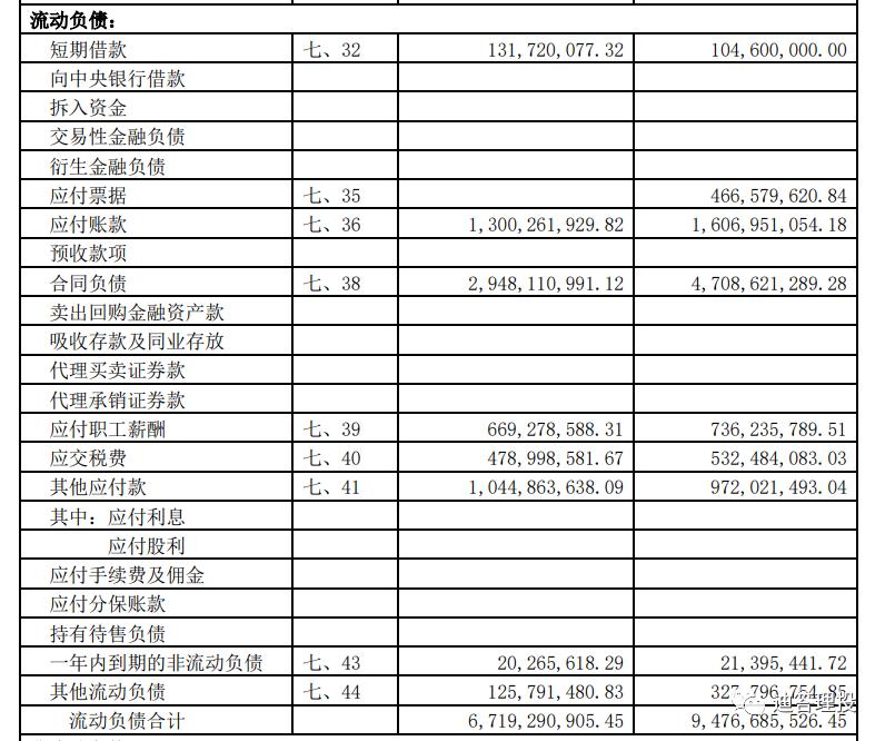 通过资产负债表怎么分析财务状况,资产负债表分析经营状况