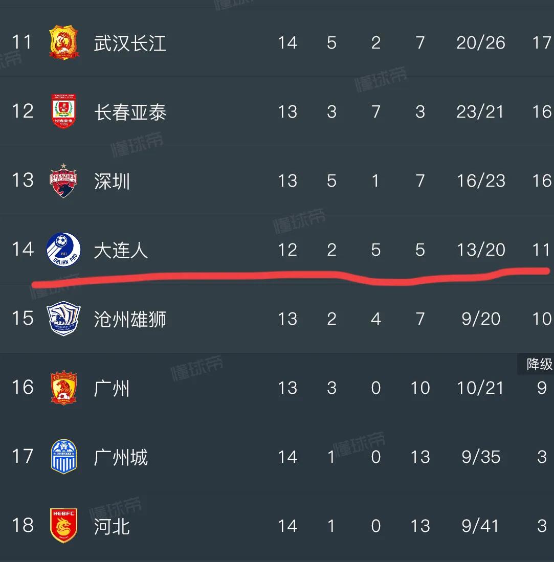 谢晖预言踏踏实实做教练,谢晖有教练证书吗