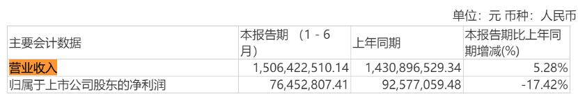 金牌厨柜困局,金牌厨柜业绩如何
