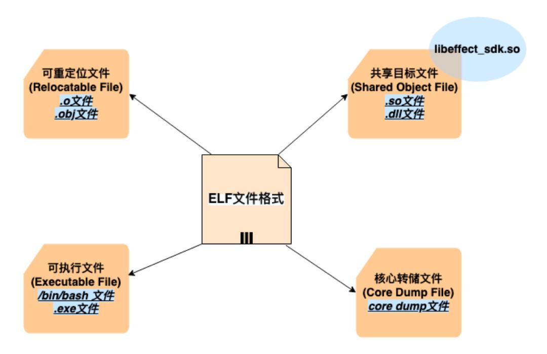 特效侧用户体验优化实战——包体积篇