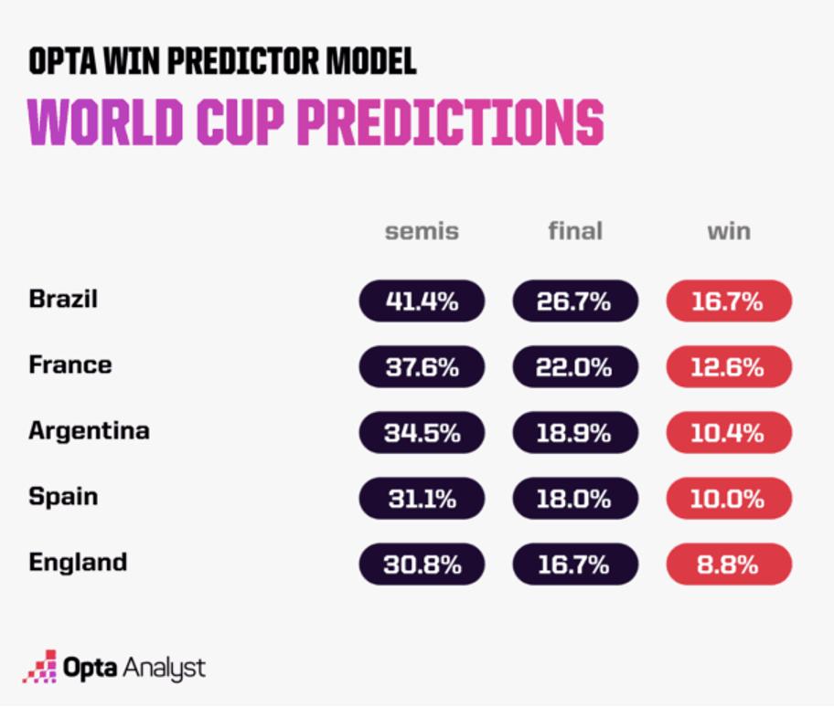 世界杯黑科技应用,世界杯黑科技越位