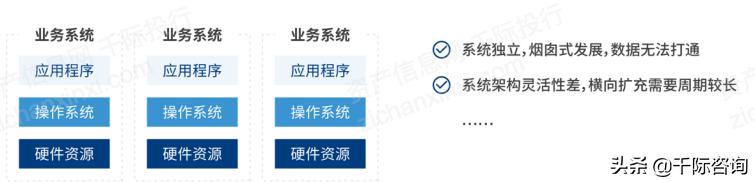 2021年云计算行业分析报告,2021-2022中国云计算行业研究报告
