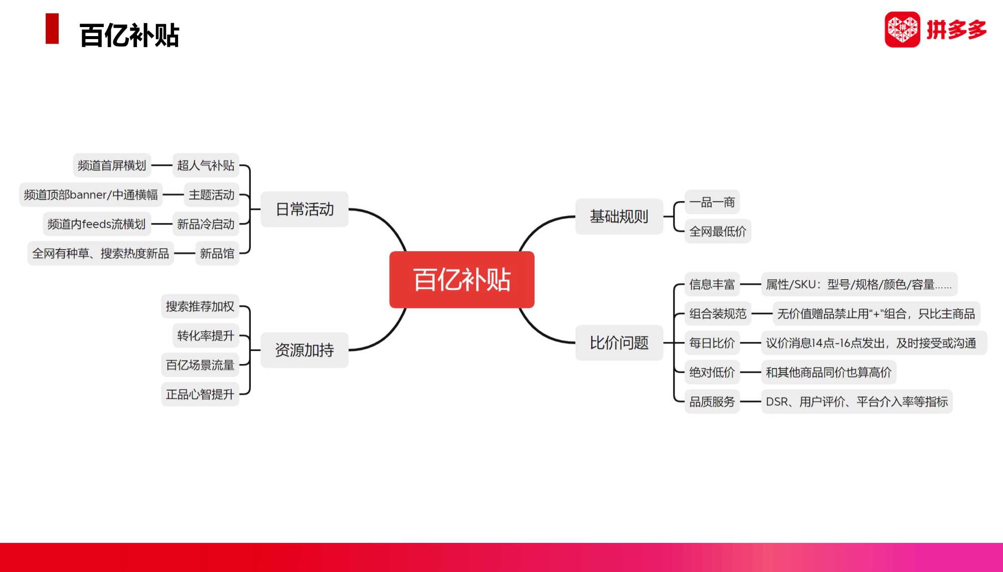 拼多多商家怎么运营美妆护肤产品,拼多多入驻美妆类目怎么选
