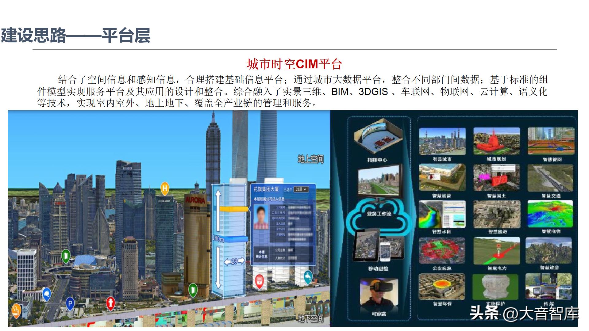 智慧城市架构图ppt,智慧城市数字孪生界面设计