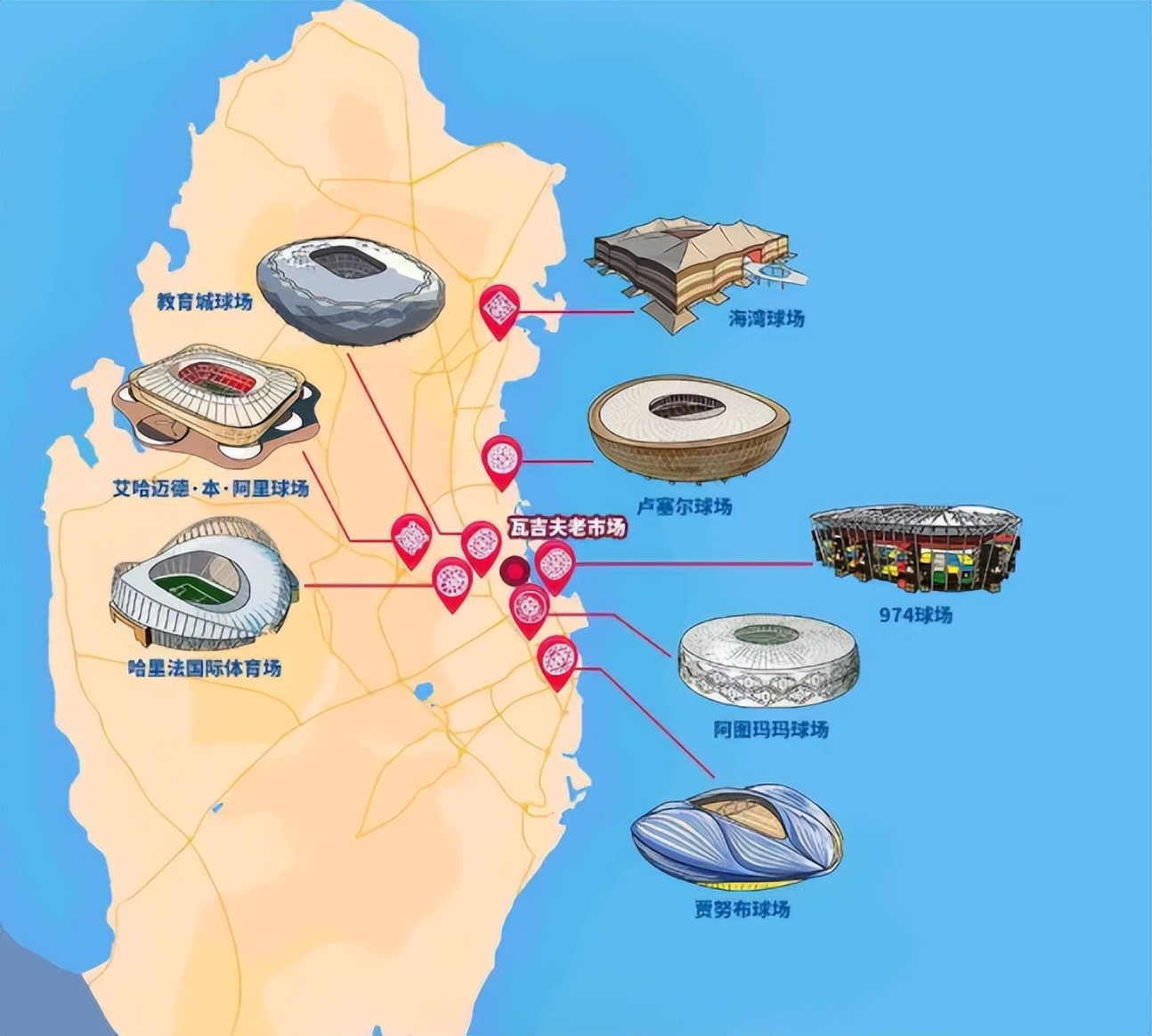 世界杯历届球场,世界杯各国家队巡礼