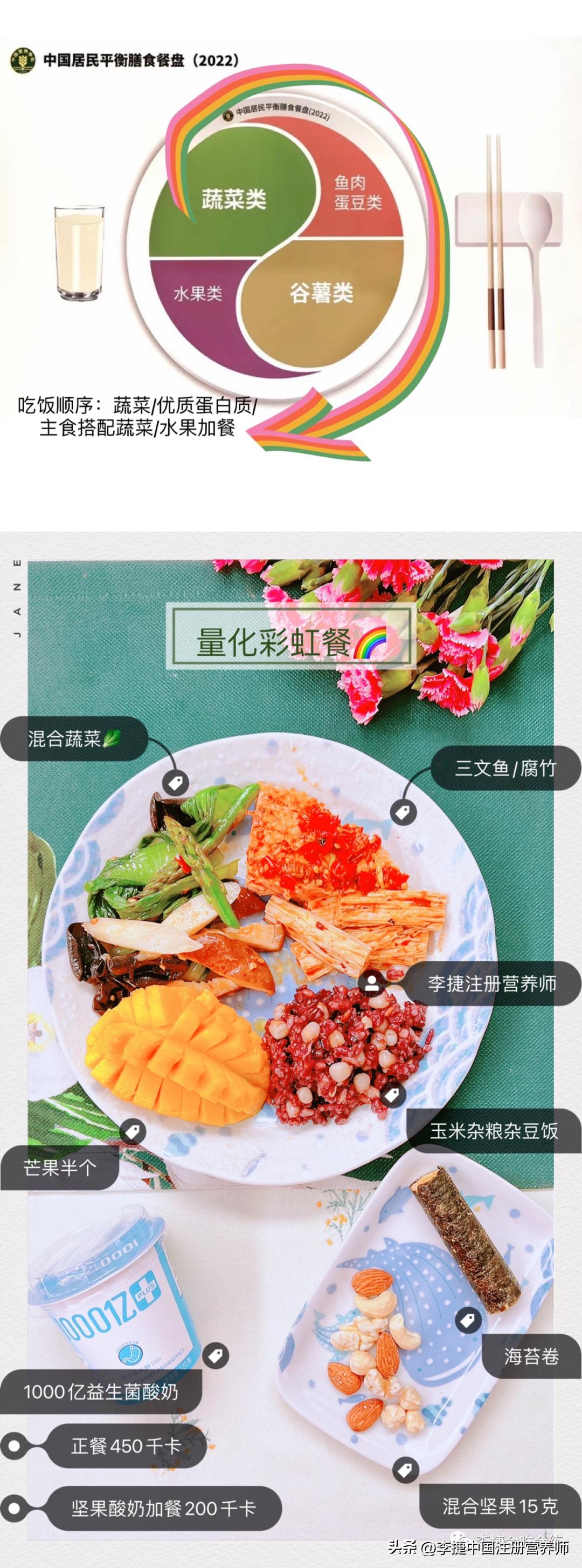 哈佛医学院抗炎食物食谱,哈佛大学抗炎