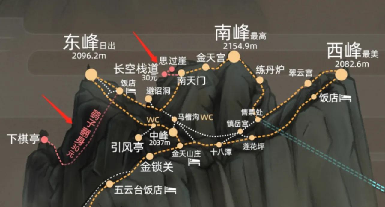 华山攻略一日游不看日出上下索道,华山旅游索道游览哪条最好最轻松