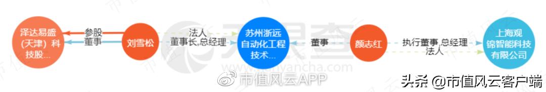 泽达易盛证监会立案公告,泽达易盛信息披露全过程