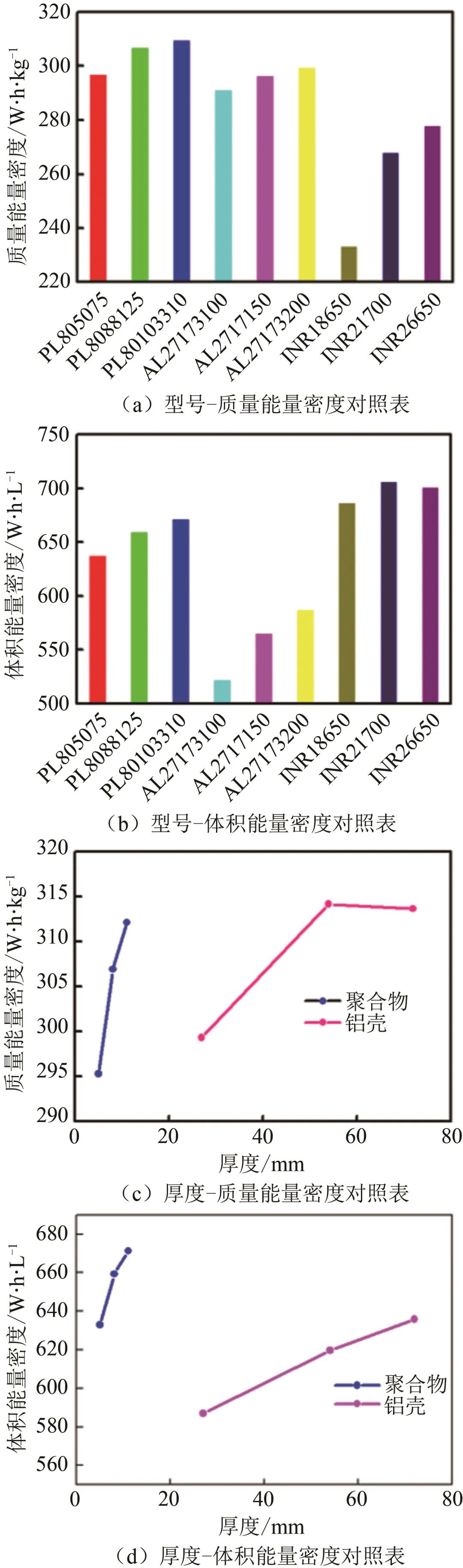 动力电池的能量密度描述正确,动力电池能量密度发展规划