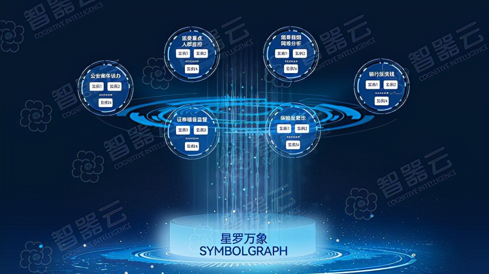 掀起图数据库变革，智器云「星罗万象」震撼登场