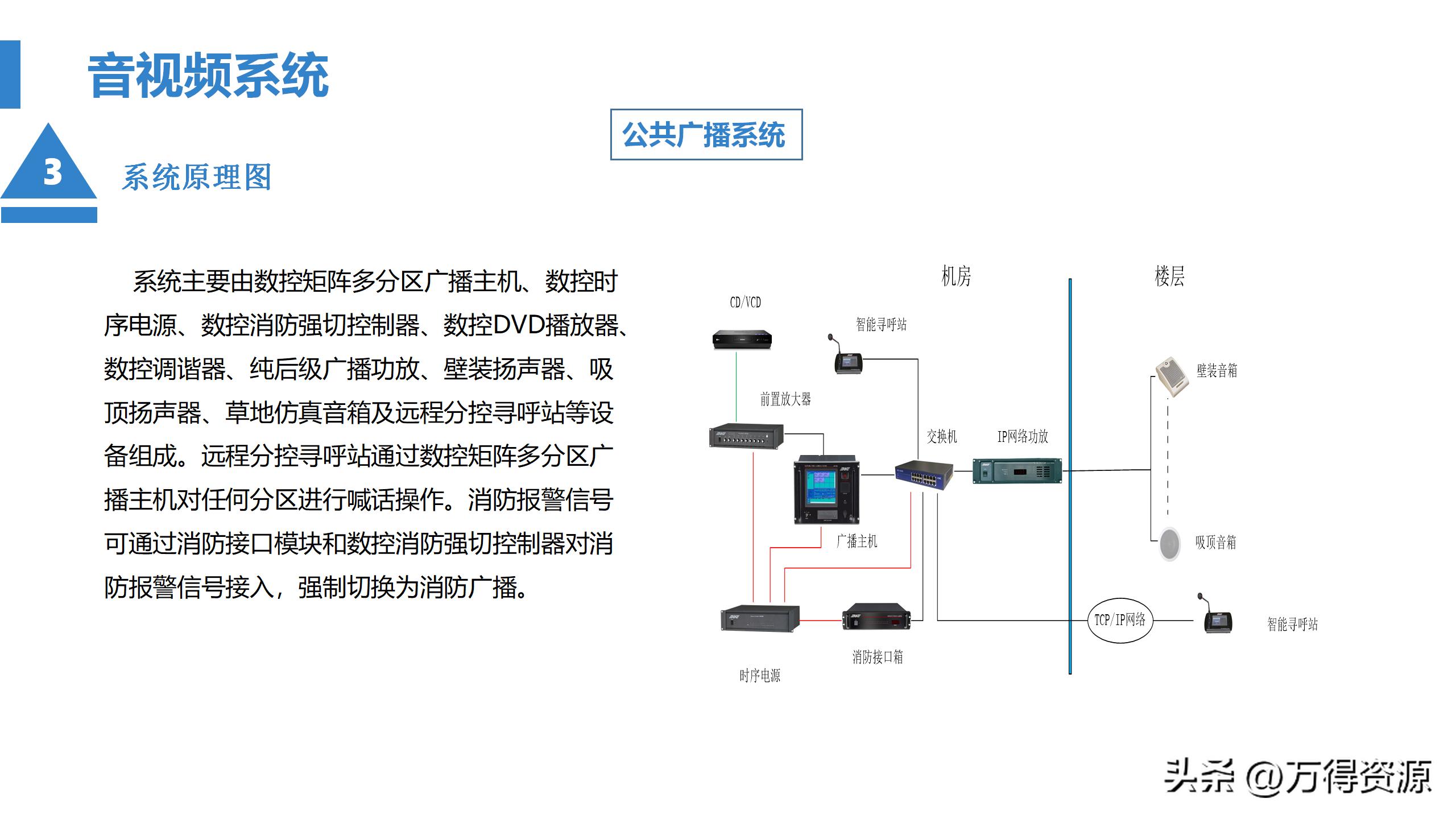 商业综合体弱电工程设计方案,商业综合体智能化弱电调研报告