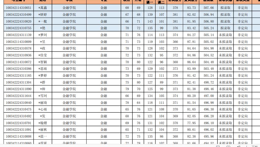 2024年中央财经金融专硕复试时间,中央财政金融学院2023硕士复试