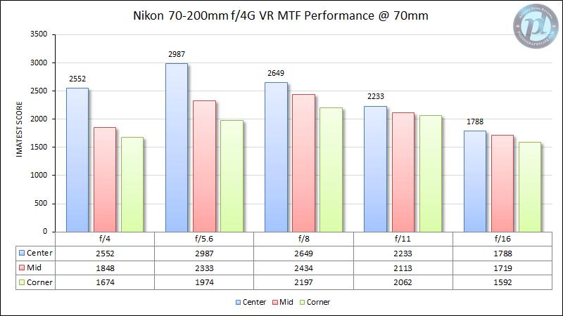 微单时代镜头水平最高的品牌,微单转接老镜头推荐