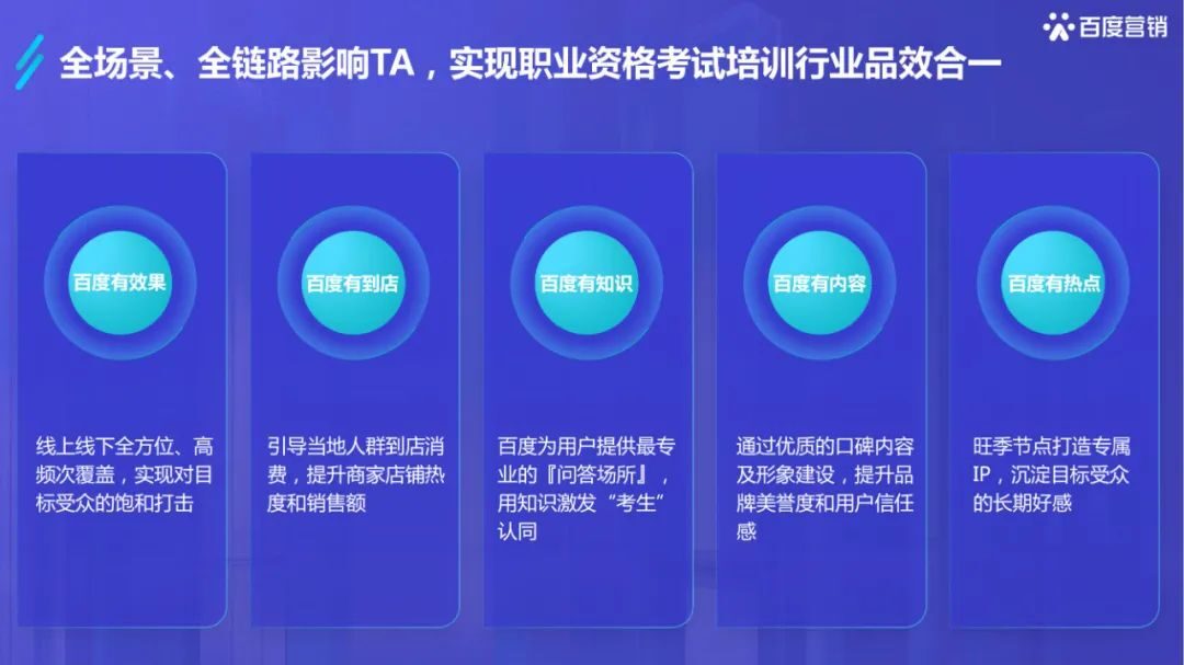 干货必读|《2022百度职业资格考试培训行业洞察》