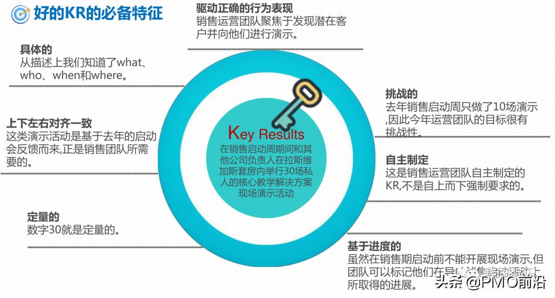 okr工作法图解教程,一张图看懂okr工作方法